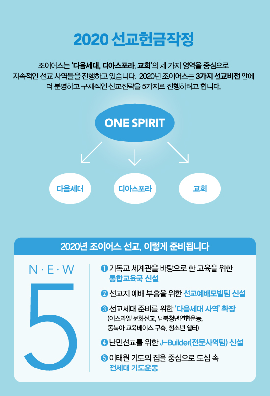 선교헌금작정.jpg